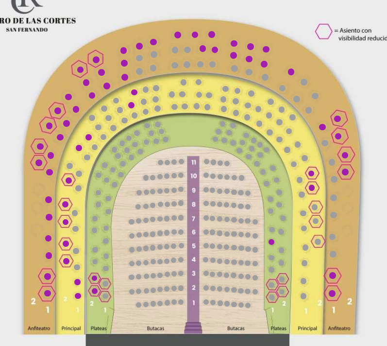 Plano de la sala